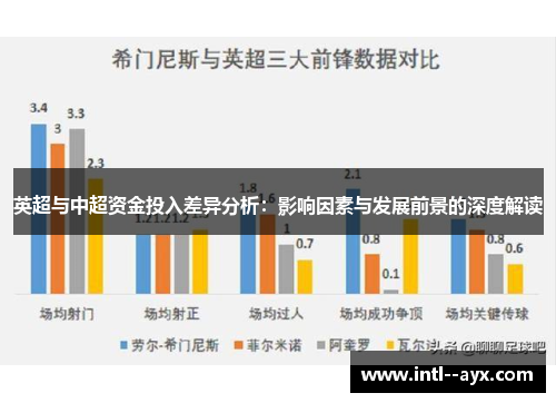 英超与中超资金投入差异分析：影响因素与发展前景的深度解读