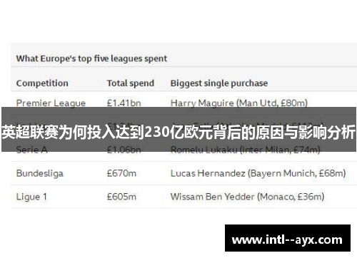 英超联赛为何投入达到230亿欧元背后的原因与影响分析