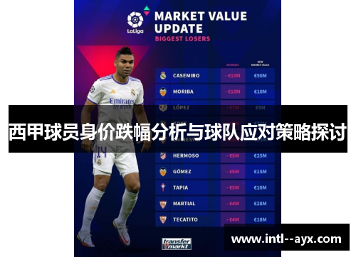 西甲球员身价跌幅分析与球队应对策略探讨