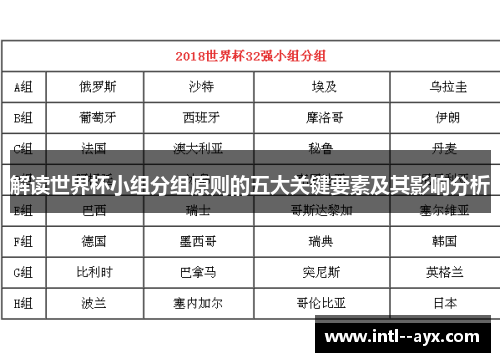 解读世界杯小组分组原则的五大关键要素及其影响分析