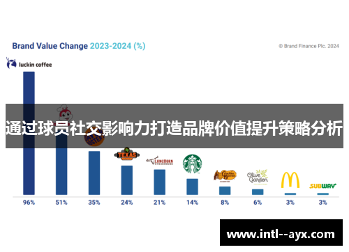 通过球员社交影响力打造品牌价值提升策略分析