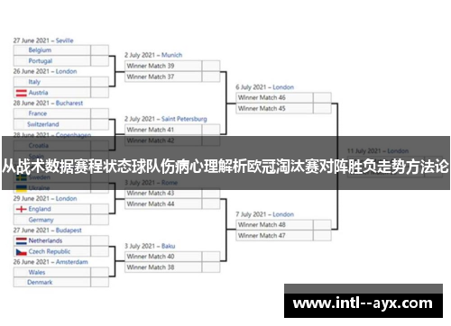 从战术数据赛程状态球队伤病心理解析欧冠淘汰赛对阵胜负走势方法论 从战术数据赛程状态球队伤病心理解析欧冠淘汰赛对阵胜负走势方法论