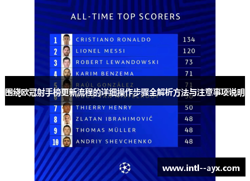 围绕欧冠射手榜更新流程的详细操作步骤全解析方法与注意事项说明