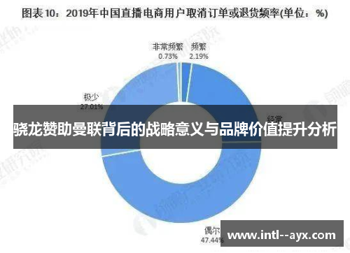 骁龙赞助曼联背后的战略意义与品牌价值提升分析 骁龙赞助曼联背后的战略意义与品牌价值提升分析
