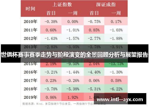 世俱杯赛事赛季走势与阶段演变的全景回顾分析与展望报告
