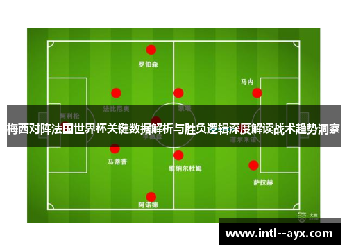 梅西对阵法国世界杯关键数据解析与胜负逻辑深度解读战术趋势洞察 梅西对阵法国世界杯关键数据解析与胜负逻辑深度解读战术趋势洞察