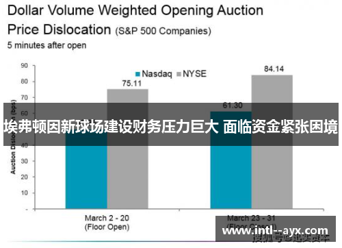 埃弗顿因新球场建设财务压力巨大 面临资金紧张困境 埃弗顿因新球场建设财务压力巨大 面临资金紧张困境