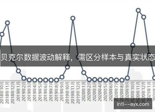 贝克尔数据波动解释，需区分样本与真实状态